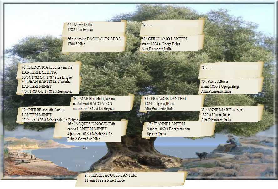arbre gnalogique 4 gnrations Lanteri