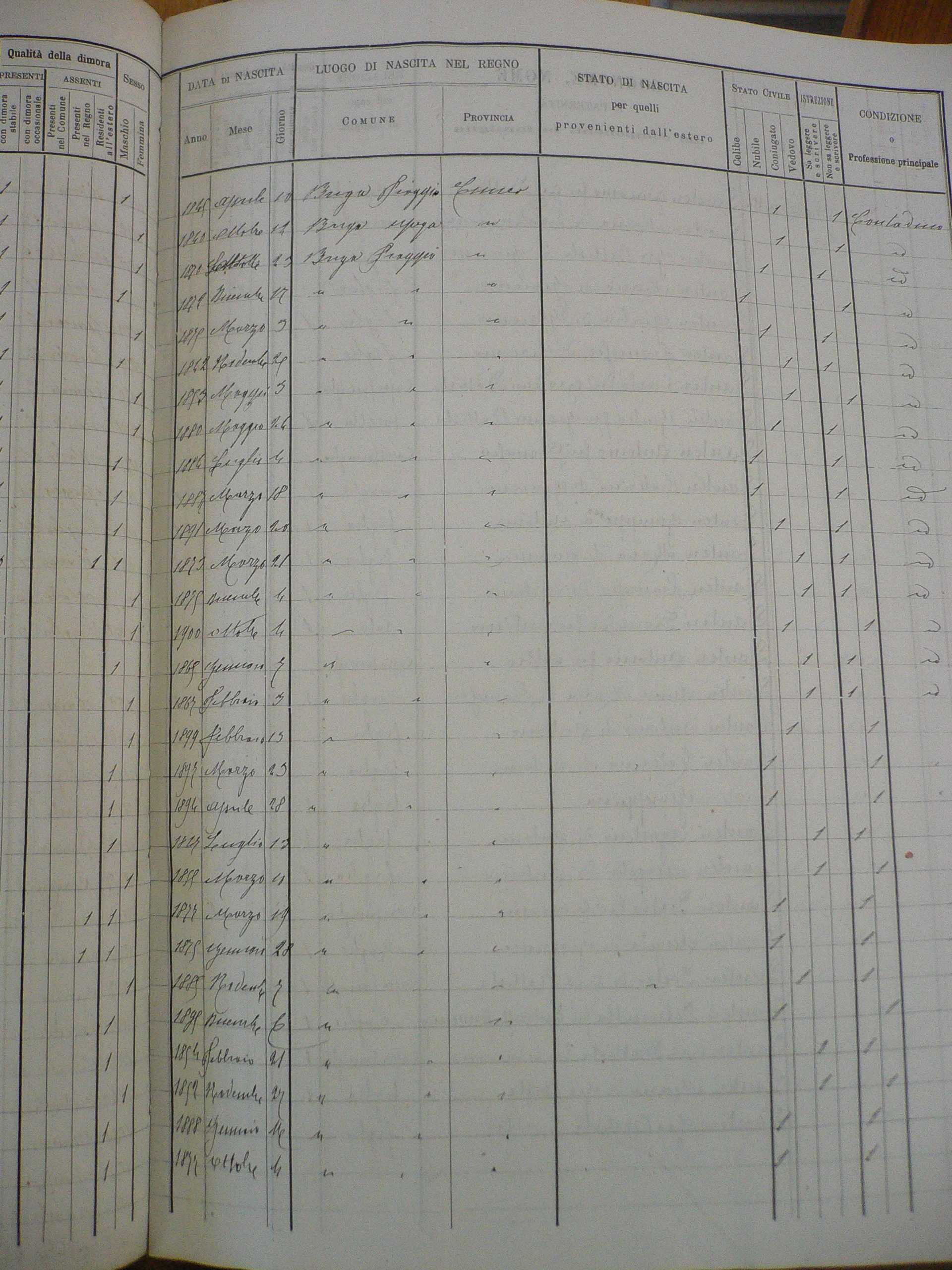 recensement piaggia 1901 page 2