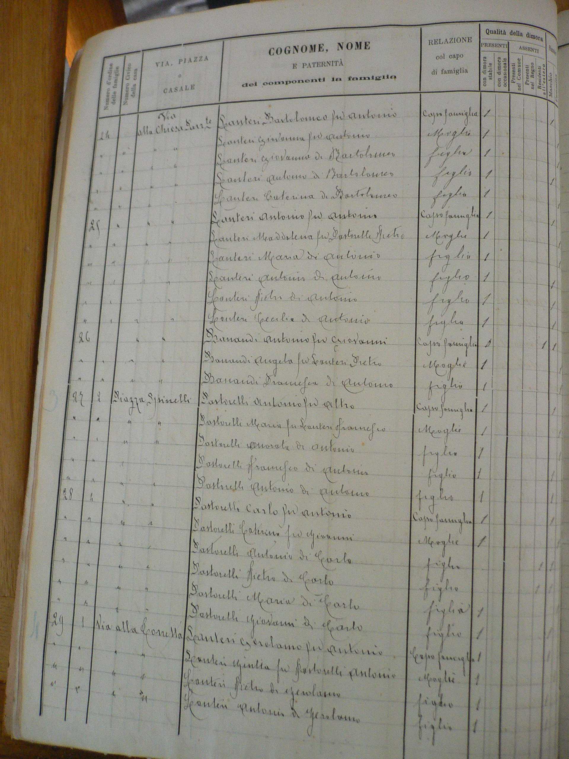 recensement 1901 piaggia, page4